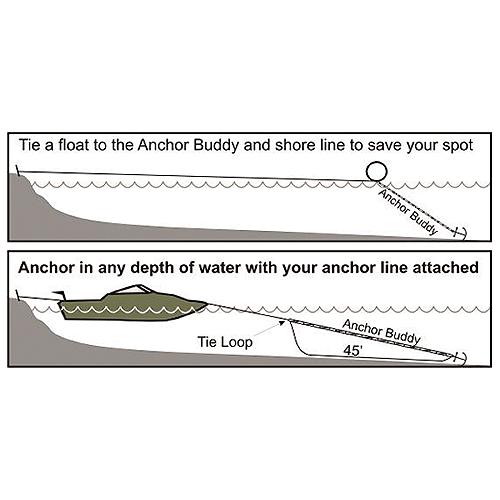 Shallow water anchor buddy